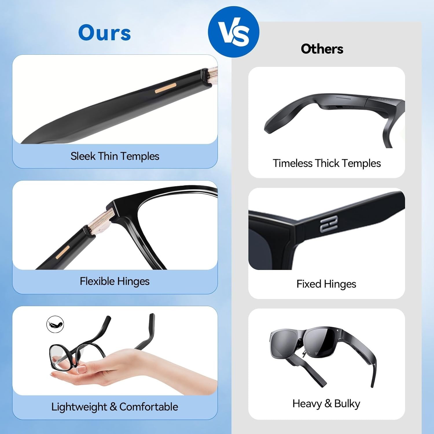 AI Smart Glasses for Men & Women – Powered by ChatGPT, Real-Time Translation, Bl