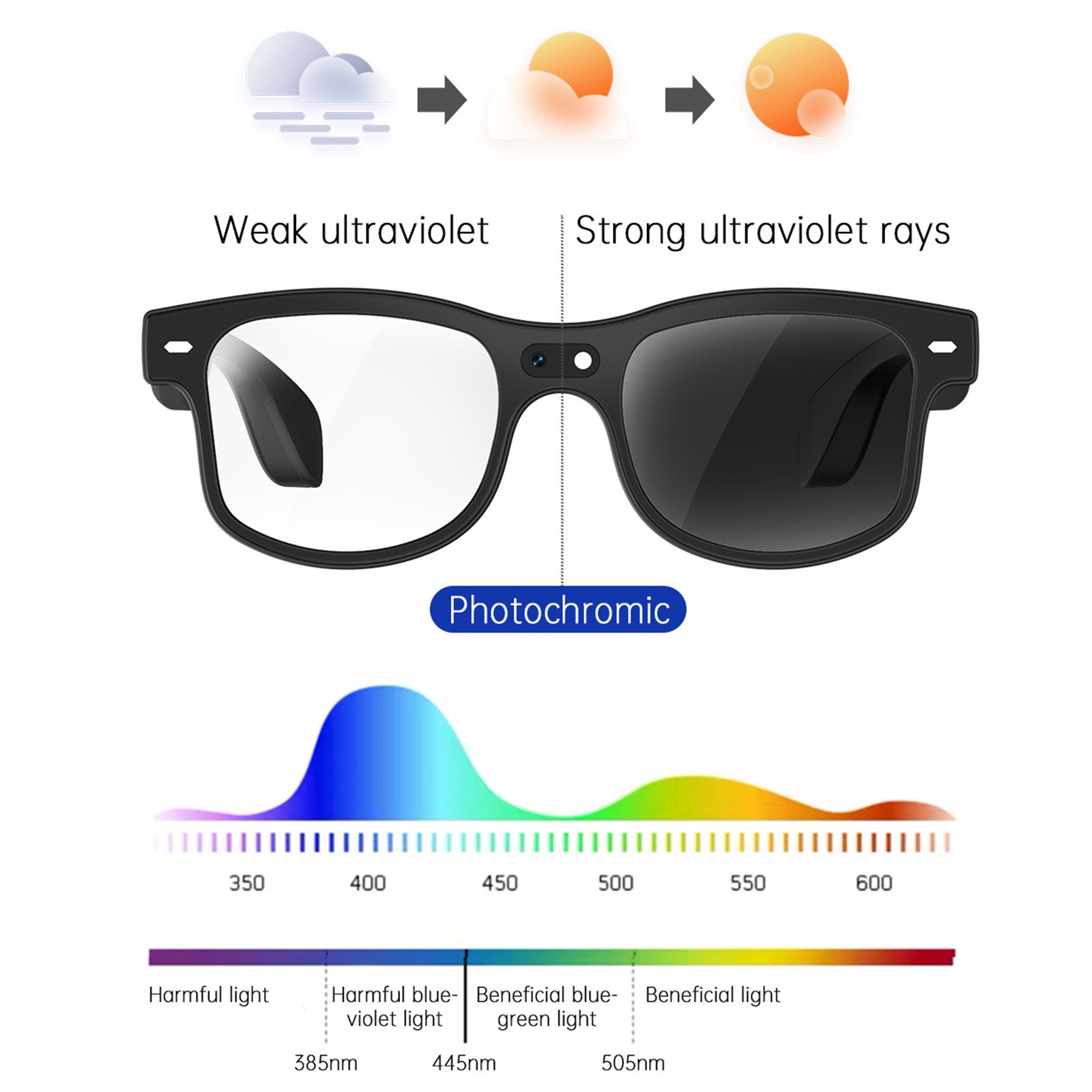 AI Smart Glasses with Camera Bluetooth Open-Ear Audio Video Recording Sunglasses