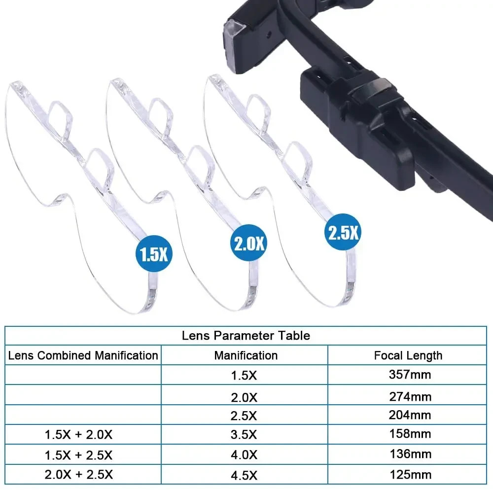 LED Head Magnifier Glasses 1.5X-4.5X USB Rechargeable Hands Free Tool