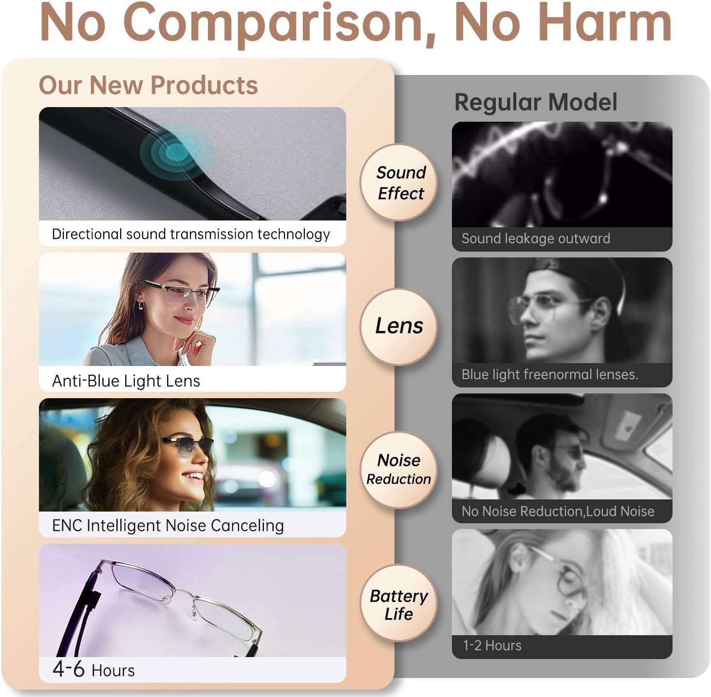 Bluetooth Smart Glasses with Voice Assistant, 4-6hr Playback