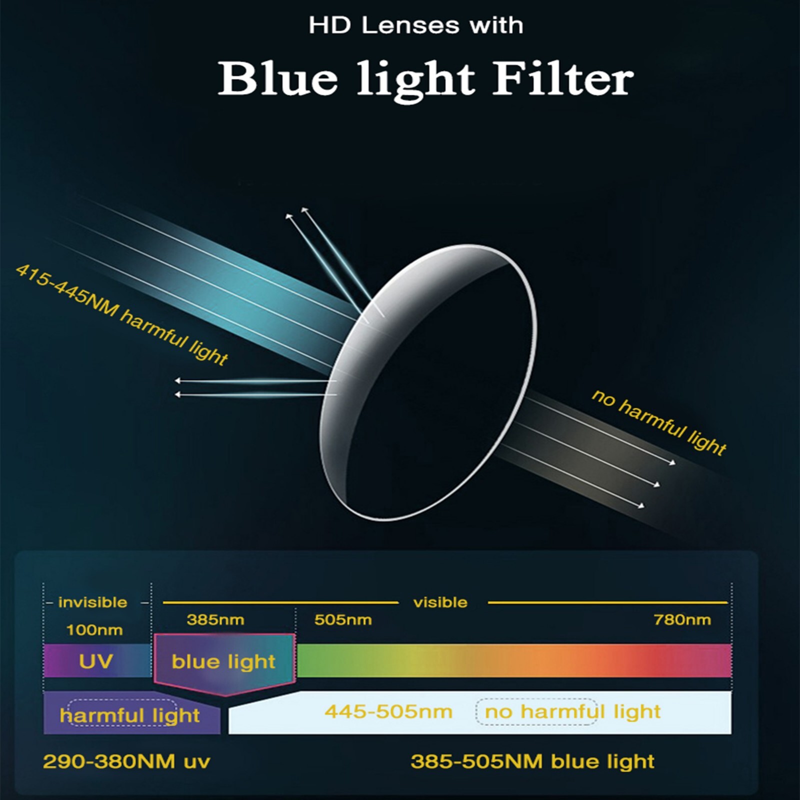 Bluetooth Audio Glasses Smart Sunglasses for Men Women,IP5 Waterproof 5H Working