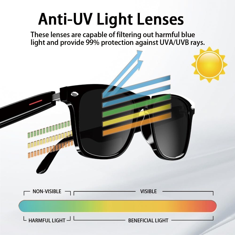 Smart Sunglasses for Men,Bluetooth Glasses Support Voice Control for Music/Calls