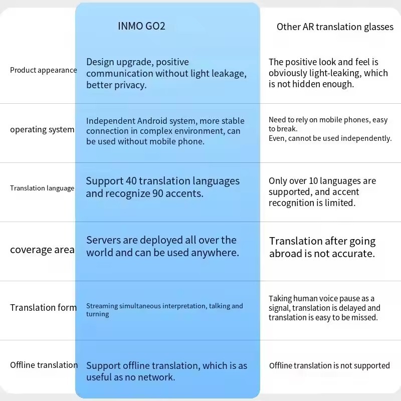 INMO GO 2 GO2 Smart AR Glasses Wireless AI Assistant Music/Call/Translation 2025
