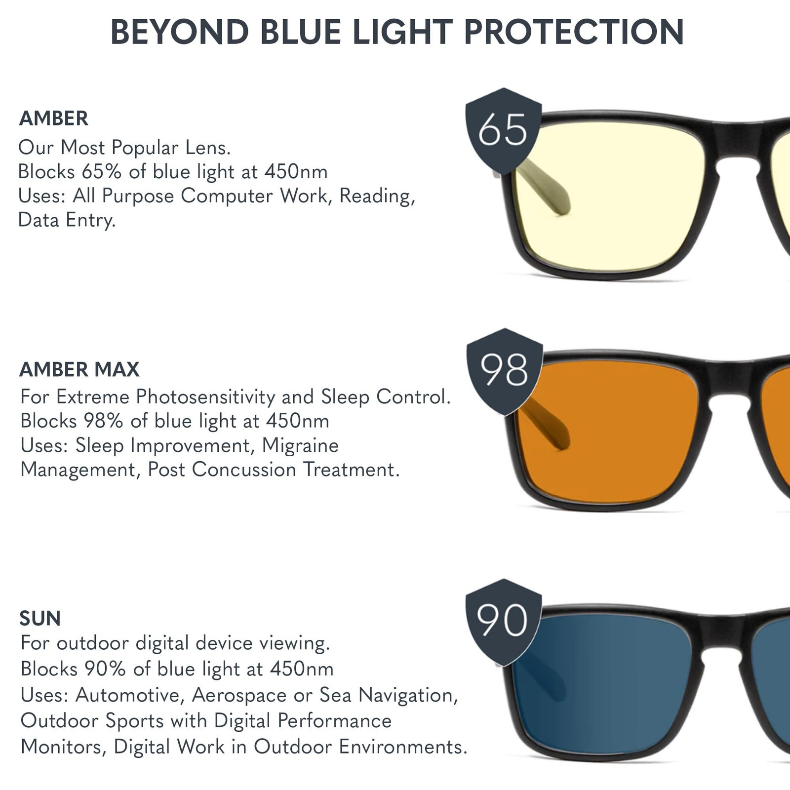 GUNNAR – Premium Reading Glasses – Blocks 35% 1.0x Power, Onyx, Clear Tint