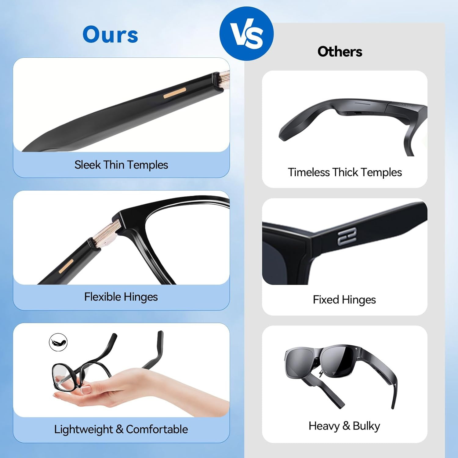 AI Smart Glasses for Men & Women – Powered by ChatGPT, Real-Time Translation, Bl